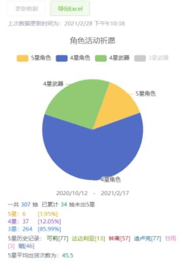 如何在米游社查看原神抽卡记录?