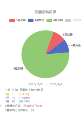 如何在米游社查看原神抽卡记录?