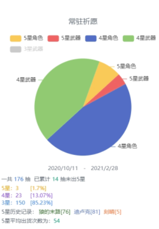 如何在米游社查看原神抽卡记录?
