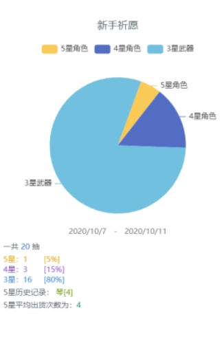 如何在米游社查看原神抽卡记录?