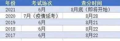 四六级成绩什么时候出2021