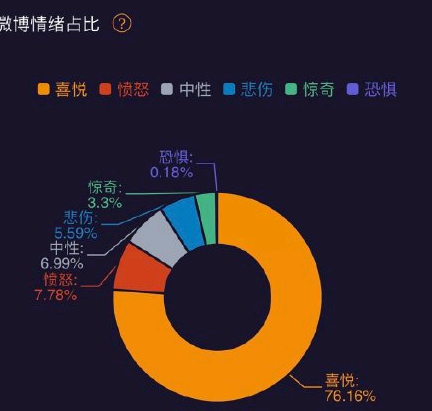 微博情绪在哪里看
