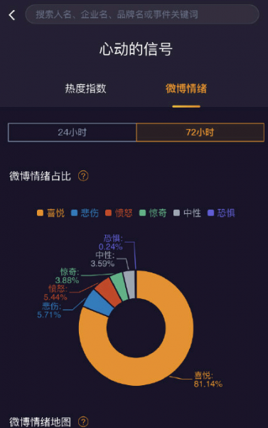 微博情绪是什么意思