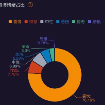 微博情绪占比哪里看? 微博情绪占比在哪里看