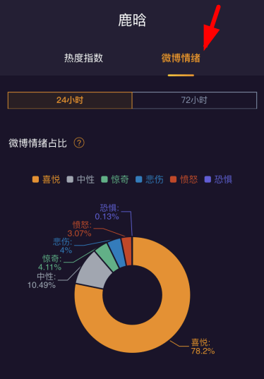 微博情绪占比哪里看?