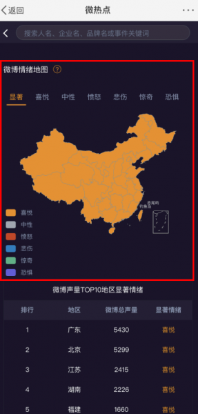 微博情绪占比哪里看?