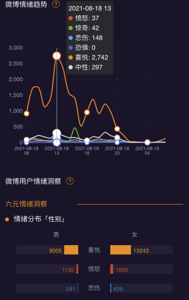 微博情绪占比哪里看?