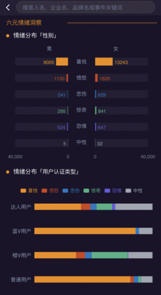 微博情绪占比哪里看?