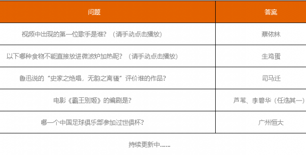 哔哩哔哩夏日闯关王答案