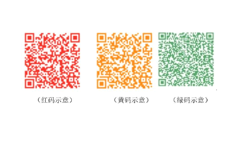苏康码为什么变黄