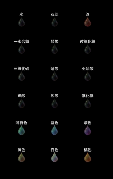 烧杯beaker怎么购买所有工具