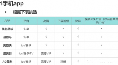 人人视频好多看不了了? 人人视频怎么了?