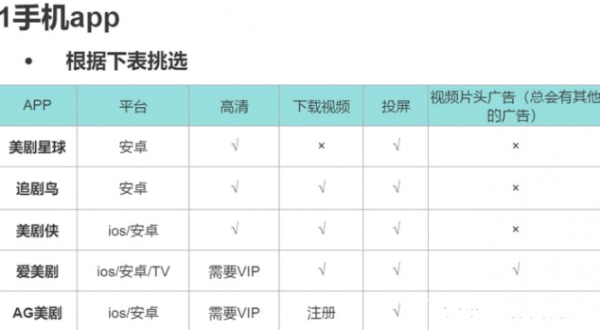 人人视频好多看不了了?