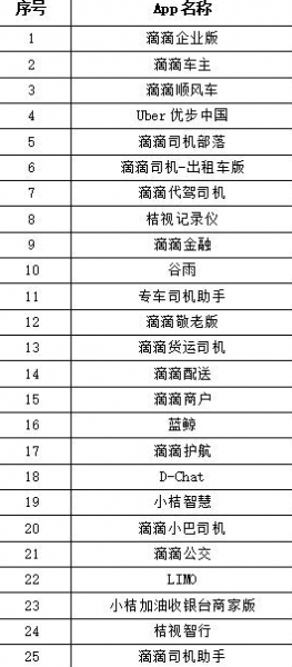 滴滴企业版被下架原因是什么?