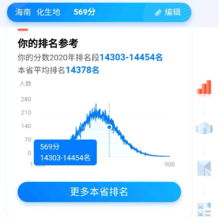 百度高考志愿填报助手靠谱吗?