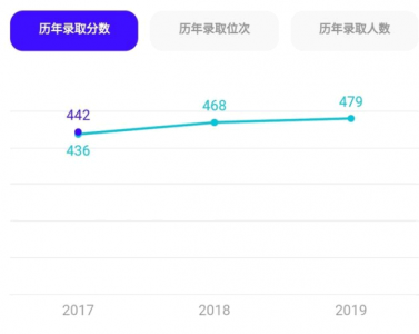 夸克填报志愿准吗？ 夸克高考app靠谱吗？怎么样？