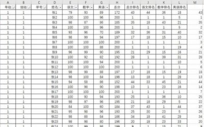 rank函数怎么让排名不重复 怎样用rank函数排名不重复方法