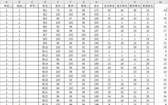 怎样用rank函数排名不重复方法