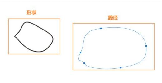 ps钢笔工具的使用教程和技巧