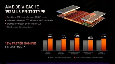 锐龙75800x相当于 锐龙75800x3d处理器怎么样详细介绍