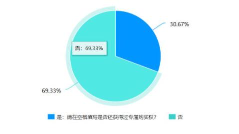 snkrs专属购买权怎么弄详细方法