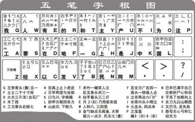 五笔输入法步骤 五笔输入法使用方法