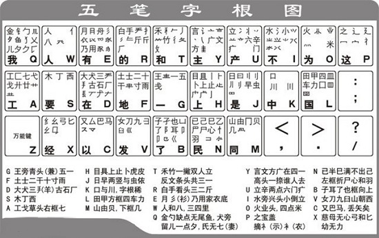 五笔输入法使用方法