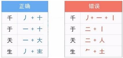 五笔输入法使用方法