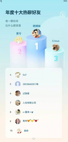 qq年度十大热聊好友、社交形象怎么看?