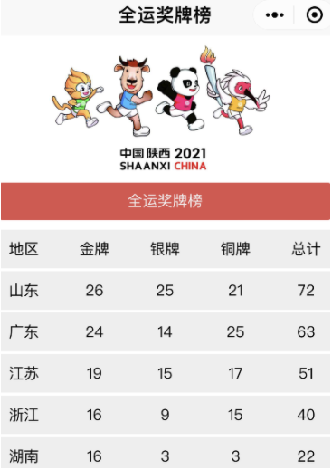 全运会奖牌榜微信查询方法