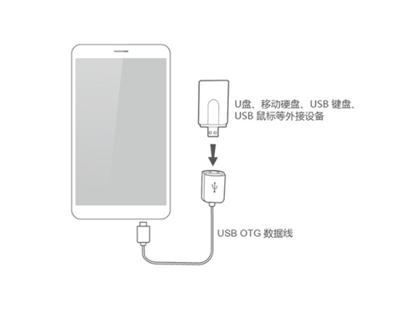 华为手机的OTG功能在哪