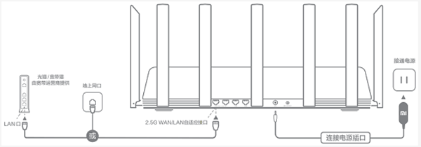 小米ax3000路由器设置教程