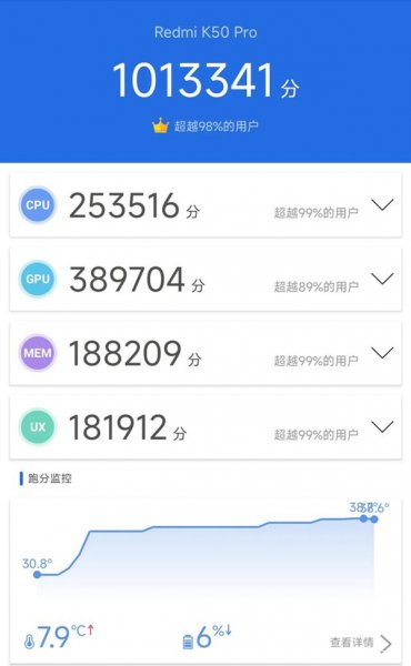 红米k50pro跑分安兔兔