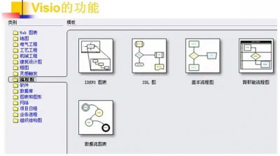 visio是免费的吗详情 microsoft visio是免费的吗