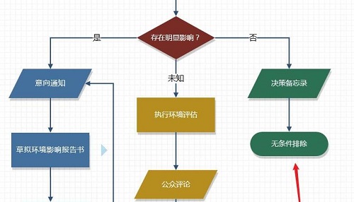 visio怎么删除不要的图形详细方法