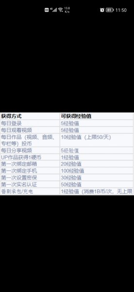 b站等级有7级吗