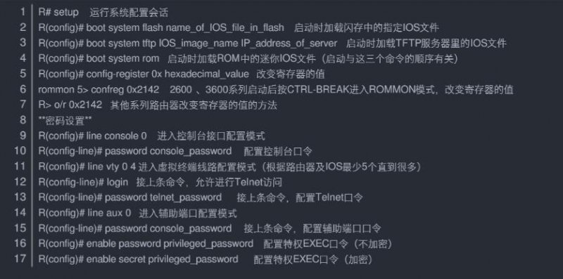 思科模拟器命令大全