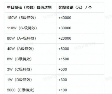 抖音特效制作赚钱吗?