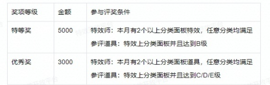 抖音特效制作赚钱吗?