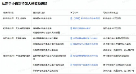 特效君怎么制作道具?