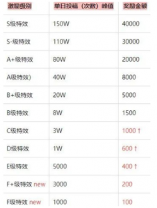 抖音特效君用手机可以做吗? 抖音特效师赚钱吗?