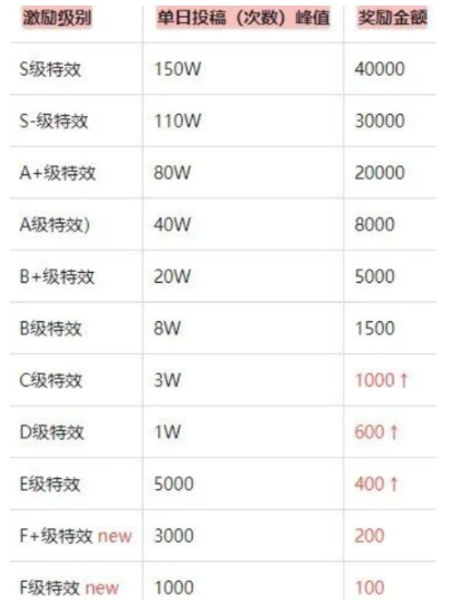 抖音特效师赚钱吗?