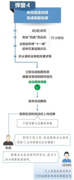 健康宝弹窗4怎么解除?