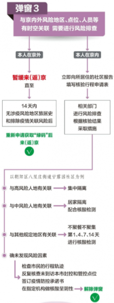 健康宝弹窗3是什么原因?
