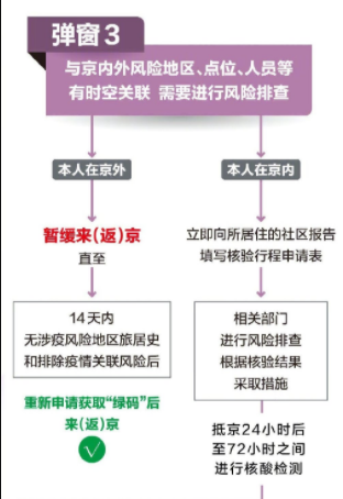 弹窗3怎么解除?多久能解除?