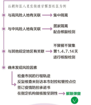 弹窗3怎么解除?多久能解除?