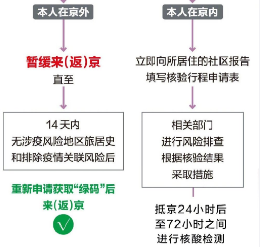 弹窗3需要居家隔离几天?