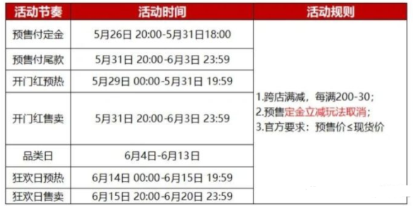 淘宝618什么时候开始的?