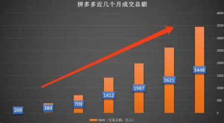 拼多多10万件销量是真的吗?