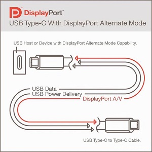 dp2.0和dp1.4区别介绍